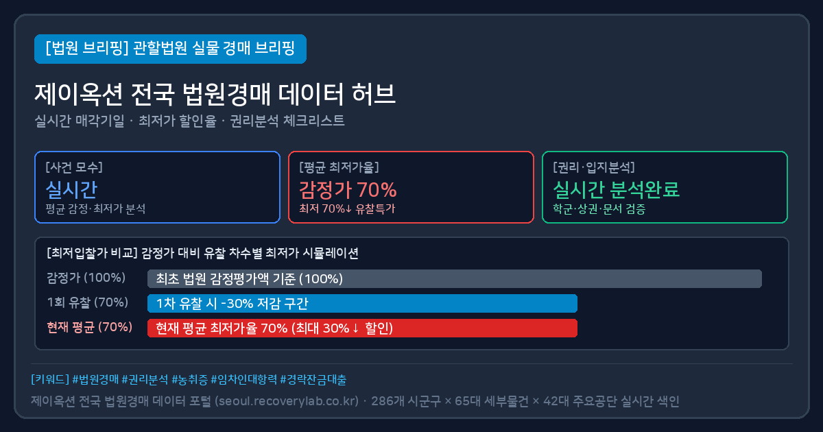 [동네 분석] 서울 서초구 서초동 · 2025타경102767 다세대주택 검토 요약